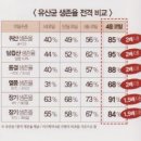 하늘푸드유기농