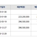 주공그린빌2단지 이미지