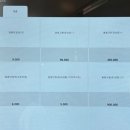 본가한식구내식당 | 📍 봄봄 구로디지털단지점 | 구디 가성비 점심맛집 솔직후기 (구디한식뷔페 구내식당)