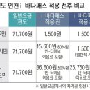 새해부터 ‘인천 i-바다패스’ 시행 이미지