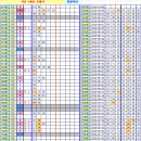 로또 827회차, (추가) 완자 5중복 참고용 이미지