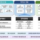 민정보기술