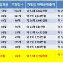 ㈜지에스네트웍스 이미지