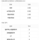 명내과방사선과의원 이미지