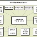 2015.2.23일(월) 연습일지 이미지