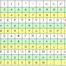 헬라어 자판(Keyboard) 글자 위치표입니다. 이미지