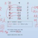 직성한자