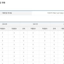 트렌차이즈 이미지