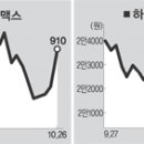 910엔터테인먼트 세계일보