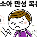 능서한의원 네이버블로그