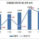 국제종합관리 이미지