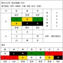 외모도 예능도 1등 방탄소년단 ‘뷔’ 사주 이미지