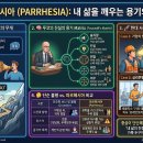 파르헤시아(Parrhesia)의 모든 것