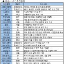 서울증권교육주 이데일리