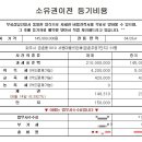 (아파트명의이전)파주시 금촌동 금촌주공 7단지 이미지