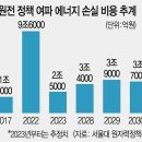 2023/05/22(목)신문일부요약 이미지