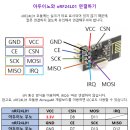 nRF24L01 RF 무선 모듈자료 이미지