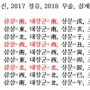 2017년 이사방위와 이사방향 정리하는 방법에 참고하세요. 이미지