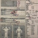 신세계 휘트니스 네이버블로그