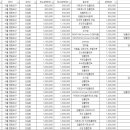 늘푸른연세치과의원 이미지