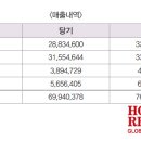 센트럴관광호텔 주식회사 이미지