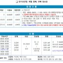 용원국민체육센터 수영장 이미지