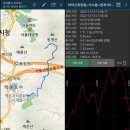 설경의 바라재~발화산~청계산~인릉산 (1/2) 이미지