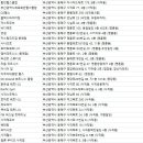 팀유스 피트니스 짐 네이버블로그