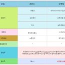 (주)태경정보통신