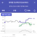 안산푸르지오 브리파크 이미지