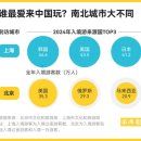 中 지난해 입국 관광객 60% 급증… 상하이 관광객 한국인 ‘최다’ 이미지