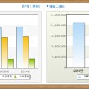 주식회사 바른모터스 이미지