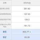 [32기]헌동차/선택과목변경/강사변경/온라인 첨삭반/59.61-＞63.39/노 62.58 행 65.97 경 64.83 인 60.57 이미지