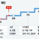 패러다임체인지