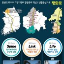 평화로 이미지