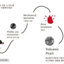 유어클레이