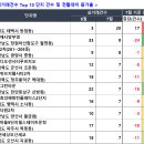 월영동205 이미지