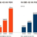 웹툰작가 되기 이미지