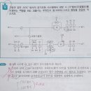 CAV와 VAV의 개념,차이점 이미지