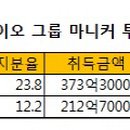 (주)팜스토리한냉 이미지