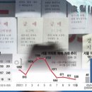 부동산중개광장 이미지