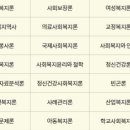 2급 사회복지사 필수 이수 과목 안내 이미지