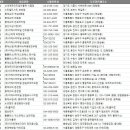 전국 대규모점포 주소록, 전화번호부DB