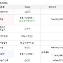 비손헤어갤러리