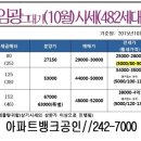조원주공아파트 네이버블로그