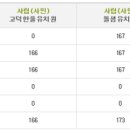 돌샘유치원 이미지