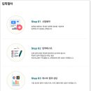 외대HS어학원 - 미추홀구 주안로194번길 14 | 외대HS어학원