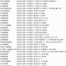 필유동물메디컬센터 네이버블로그