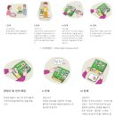 2024년 12월-pecs단계, 실시방법 이미지