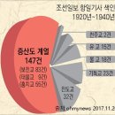 風霜閱歷誰知己오 湖海浮遊我得顔이라 이미지